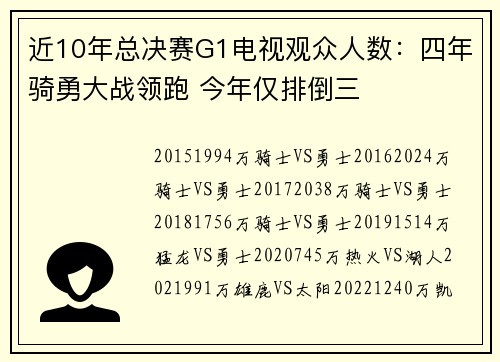 近10年总决赛G1电视观众人数：四年骑勇大战领跑 今年仅排倒三